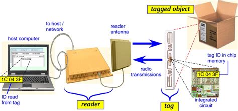 hybrid rfid systems 2016 nsit|A Fast Hybrid Strategy.